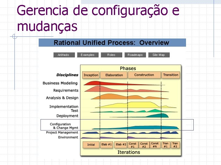 Gerencia de configuração e mudanças 