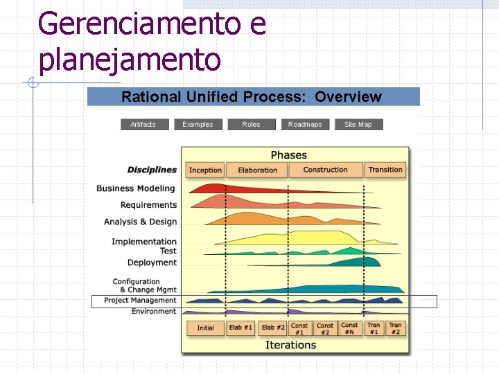 Gerenciamento e planejamento 