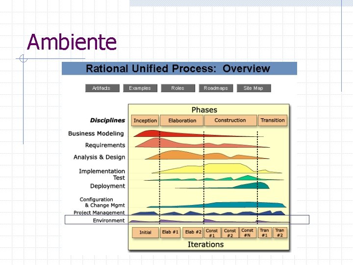 Ambiente 