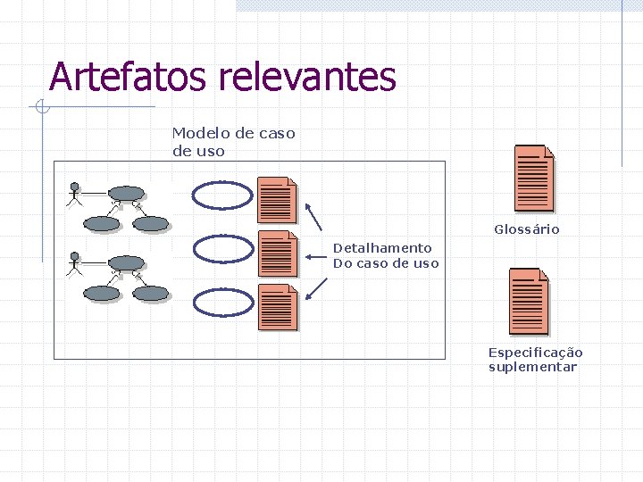 Artefatos relevantes Modelo de caso de uso Glossário Detalhamento Do caso de uso Especificação