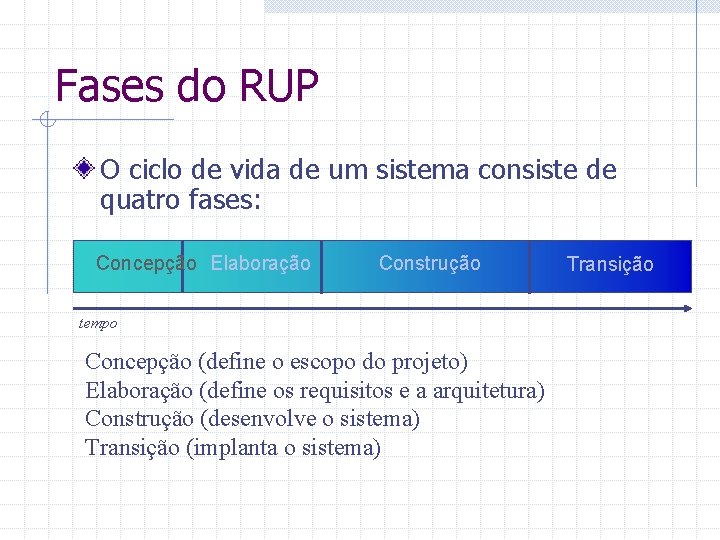Fases do RUP O ciclo de vida de um sistema consiste de quatro fases: