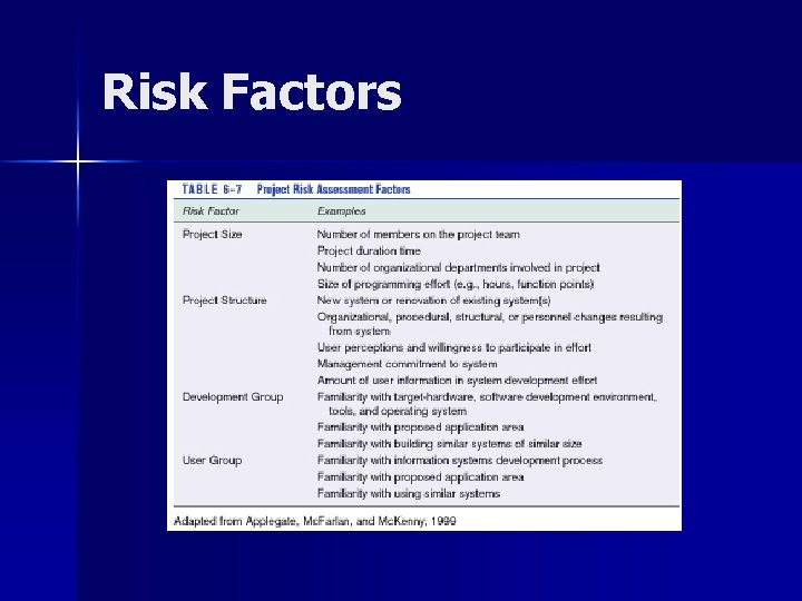 Risk Factors 