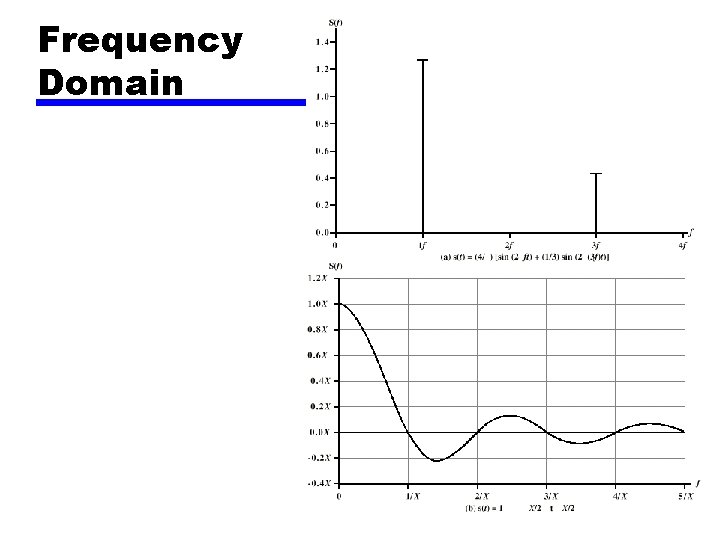 Frequency Domain 