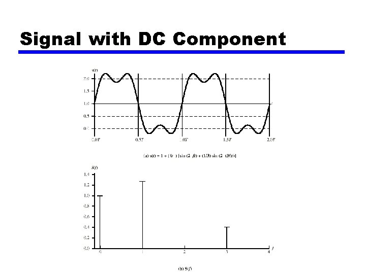 Signal with DC Component 