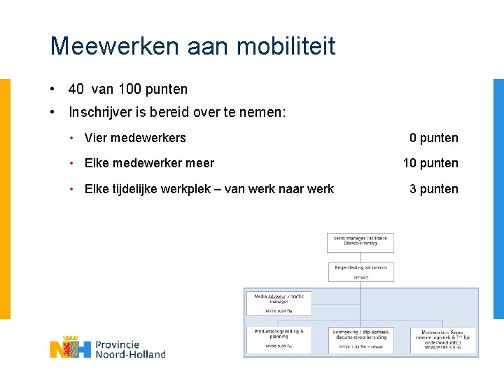 Meewerken aan mobiliteit • 40 van 100 punten • Inschrijver is bereid over te