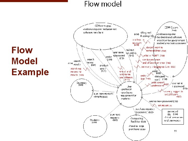 Flow Model Contextual Design Example Lecture 3 Contextual Design Methodology Brad Myers 17