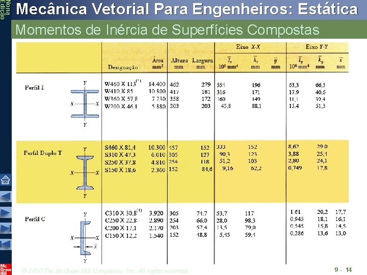 Nona Edição Mecânica Vetorial Para Engenheiros: Estática Momentos de Inércia de Superfícies Compostas ©