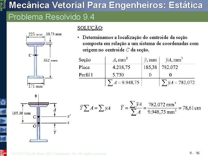 Nona Edição Mecânica Vetorial Para Engenheiros: Estática Problema Resolvido 9. 4 SOLUÇÃO: • Determinamos