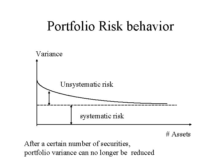 Portfolio Risk behavior Variance Unsystematic risk # Assets After a certain number of securities,