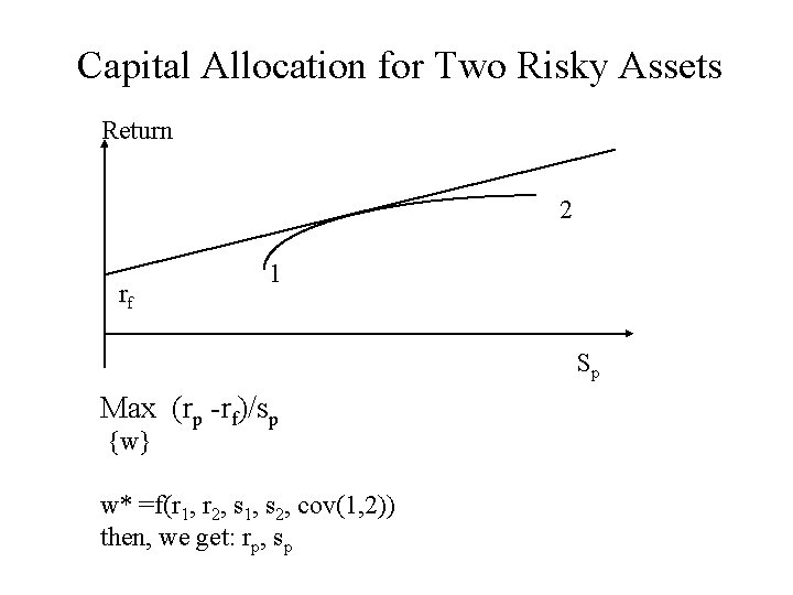 Capital Allocation for Two Risky Assets Return 2 rf 1 Sp Max (rp -rf)/sp