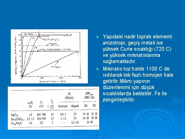 Yapıdaki nadir toprak elementi anizotropi, geçiş metali ise yüksek Curie sıcaklığı (720 C) ve