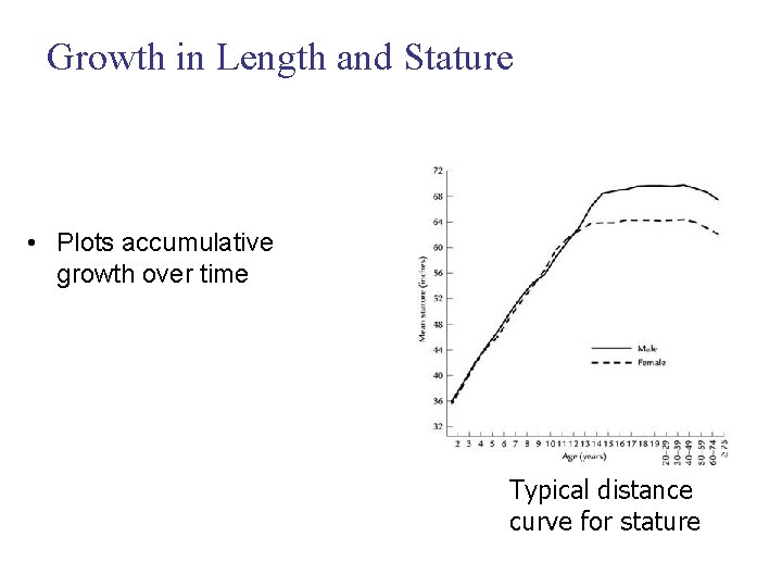 Growth in Length and Stature • Plots accumulative growth over time Typical distance curve