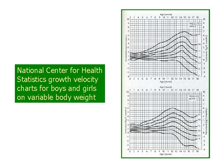 National Center for Health Statistics growth velocity charts for boys and girls on variable