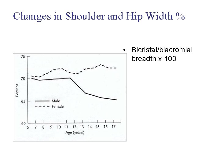 Changes in Shoulder and Hip Width % • Bicristal/biacromial breadth x 100 