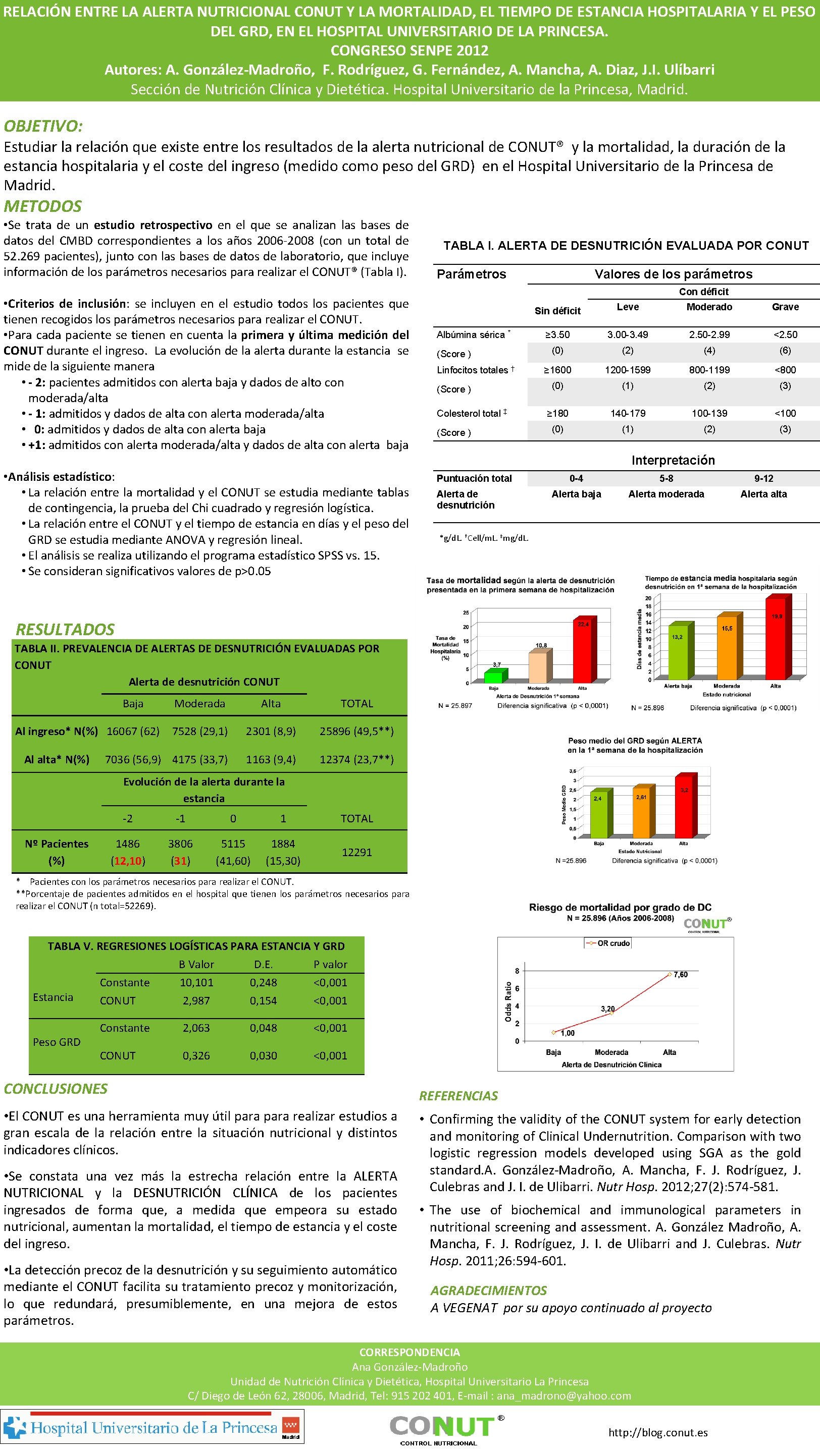 RELACIÓN ENTRE LA ALERTA NUTRICIONAL CONUT Y LA MORTALIDAD, EL TIEMPO DE ESTANCIA HOSPITALARIA RELACIÓN ENTRE LA ALERTA NUTRICIONAL CONUT Y LA MORTALIDAD, EL TIEMPO DE ESTANCIA HOSPITALARIA