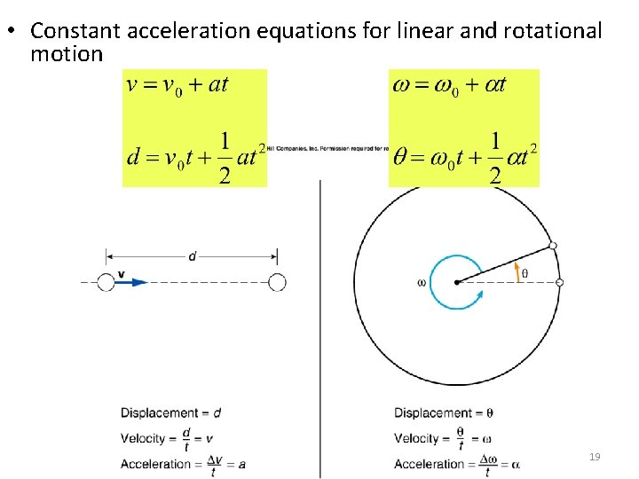  • Constant acceleration equations for linear and rotational motion 19 