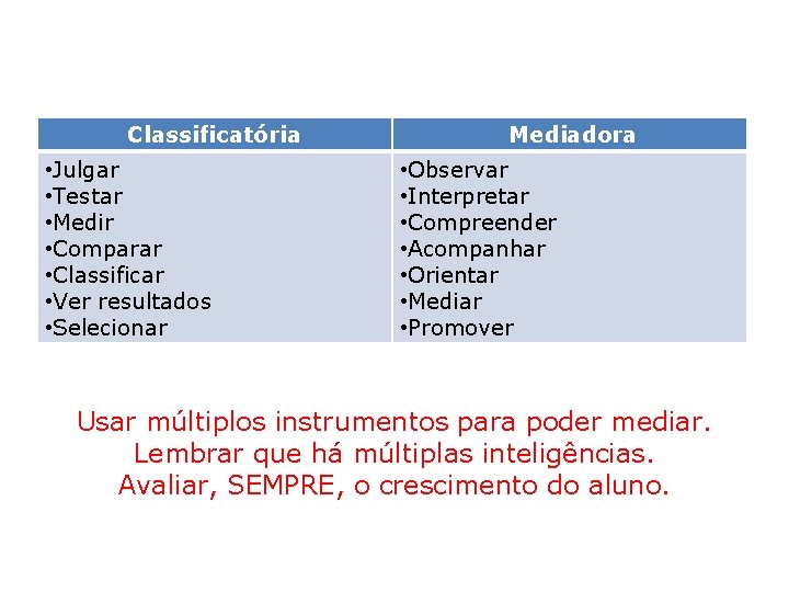 Classificatória • Julgar • Testar • Medir • Comparar • Classificar • Ver resultados Classificatória • Julgar • Testar • Medir • Comparar • Classificar • Ver resultados