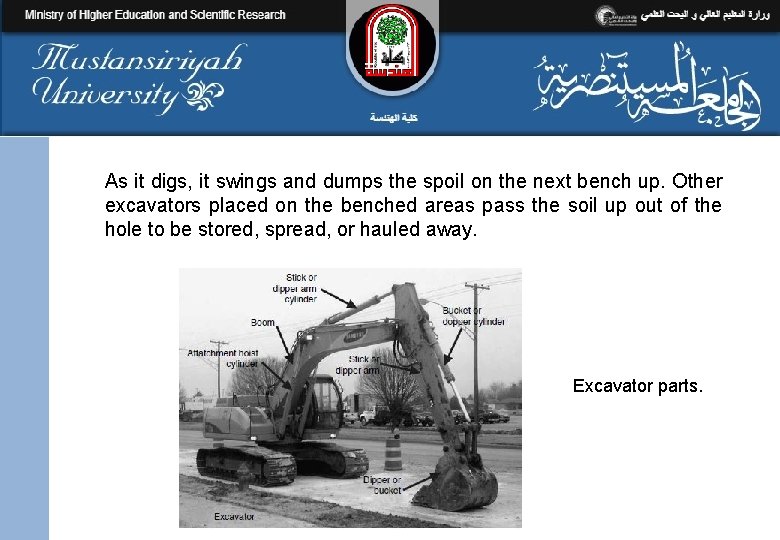 As it digs, it swings and dumps the spoil on the next bench up.
