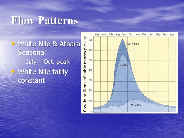 Flow Patterns • White Nile & Atbara Seasonal – July – Oct. peak •