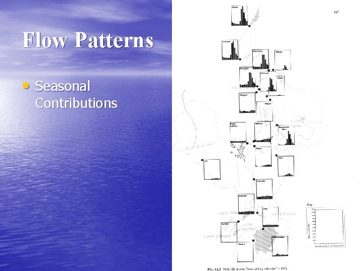 Flow Patterns • Seasonal Contributions 