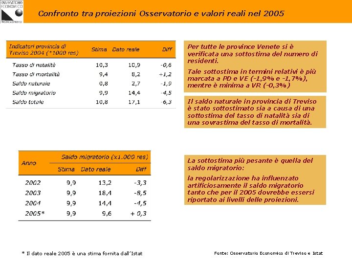 Confronto tra proiezioni Osservatorio e valori reali nel 2005 Per tutte le province Venete