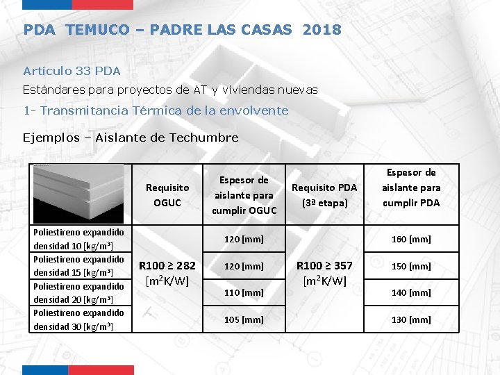 PDA TEMUCO – PADRE LAS CASAS 2018 Artículo 33 PDA Estándares para proyectos de
