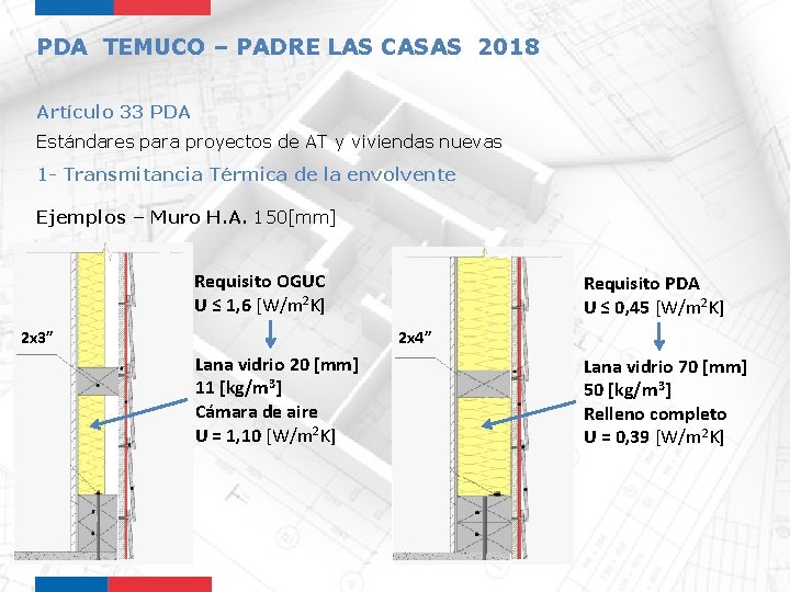 PDA TEMUCO – PADRE LAS CASAS 2018 Artículo 33 PDA Estándares para proyectos de