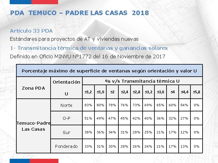 PDA TEMUCO – PADRE LAS CASAS 2018 Artículo 33 PDA Estándares para proyectos de