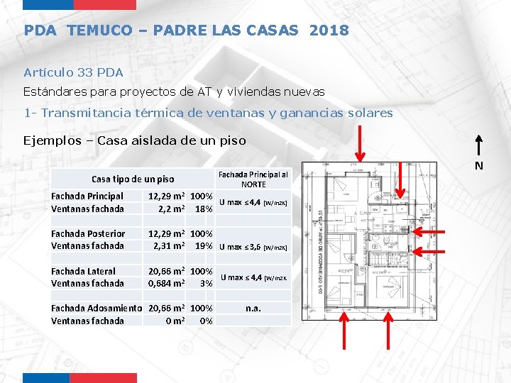PDA TEMUCO – PADRE LAS CASAS 2018 Artículo 33 PDA Estándares para proyectos de