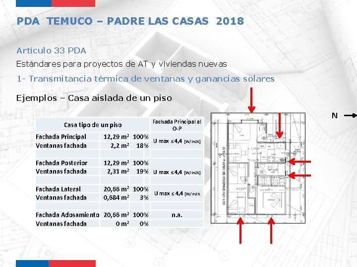 PDA TEMUCO – PADRE LAS CASAS 2018 Artículo 33 PDA Estándares para proyectos de