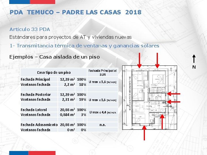 PDA TEMUCO – PADRE LAS CASAS 2018 Artículo 33 PDA Estándares para proyectos de