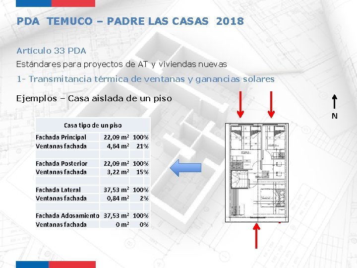 PDA TEMUCO – PADRE LAS CASAS 2018 Artículo 33 PDA Estándares para proyectos de