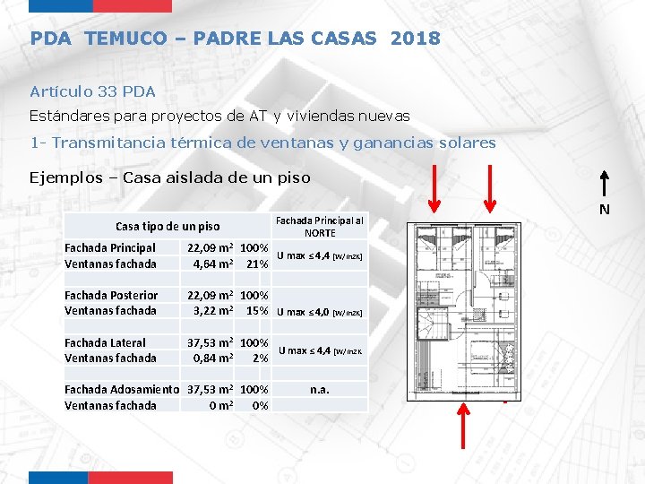 PDA TEMUCO – PADRE LAS CASAS 2018 Artículo 33 PDA Estándares para proyectos de