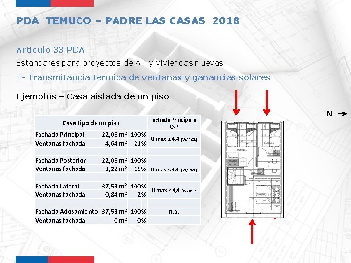 PDA TEMUCO – PADRE LAS CASAS 2018 Artículo 33 PDA Estándares para proyectos de