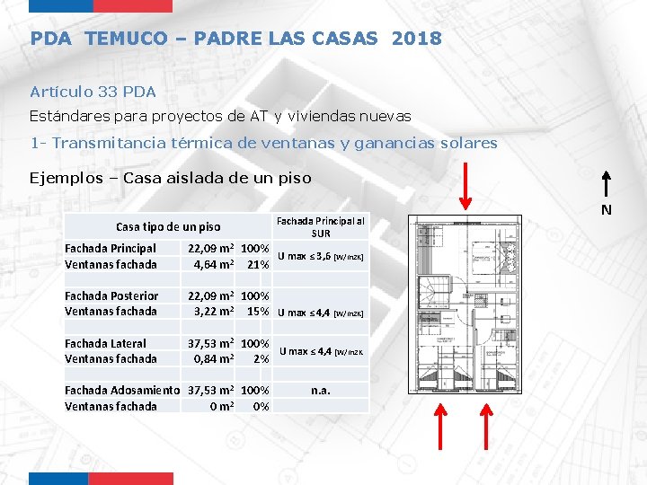 PDA TEMUCO – PADRE LAS CASAS 2018 Artículo 33 PDA Estándares para proyectos de