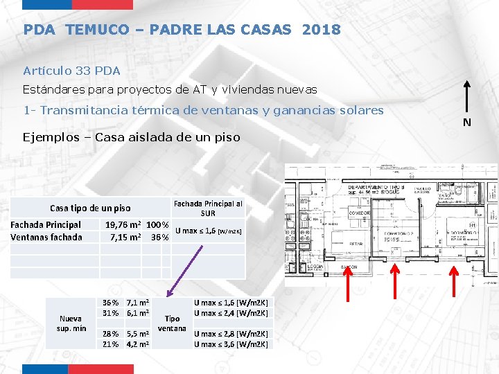 PDA TEMUCO – PADRE LAS CASAS 2018 Artículo 33 PDA Estándares para proyectos de