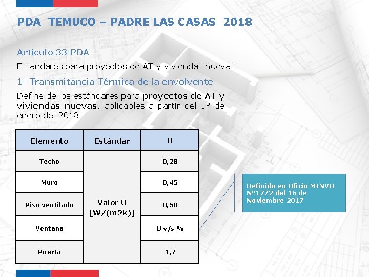 PDA TEMUCO – PADRE LAS CASAS 2018 Artículo 33 PDA Estándares para proyectos de