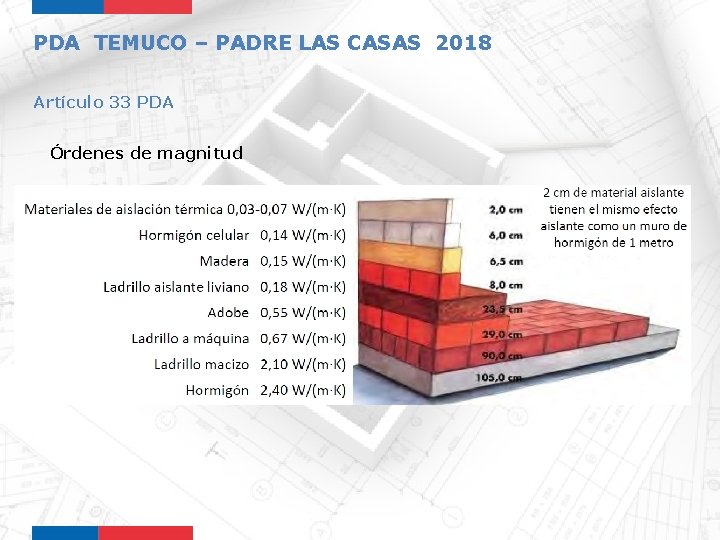 PDA TEMUCO – PADRE LAS CASAS 2018 Artículo 33 PDA Órdenes de magnitud 