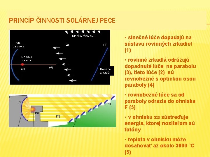 PRINCÍP ČINNOSTI SOLÁRNEJ PECE Slnečné žiarenie (3) parabola (2) (1) Ohnisko zrkadla (4) (5)