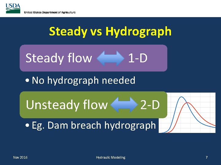 Steady vs Hydrograph Steady flow 1 -D • No hydrograph needed Unsteady flow 2