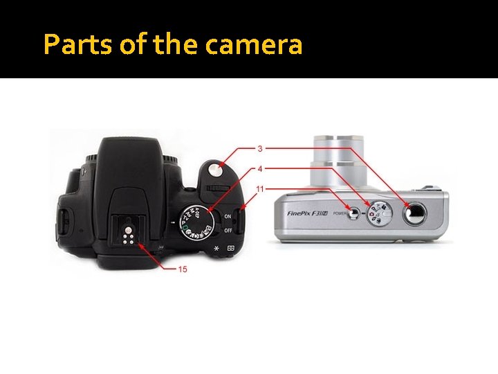 Parts of the camera 