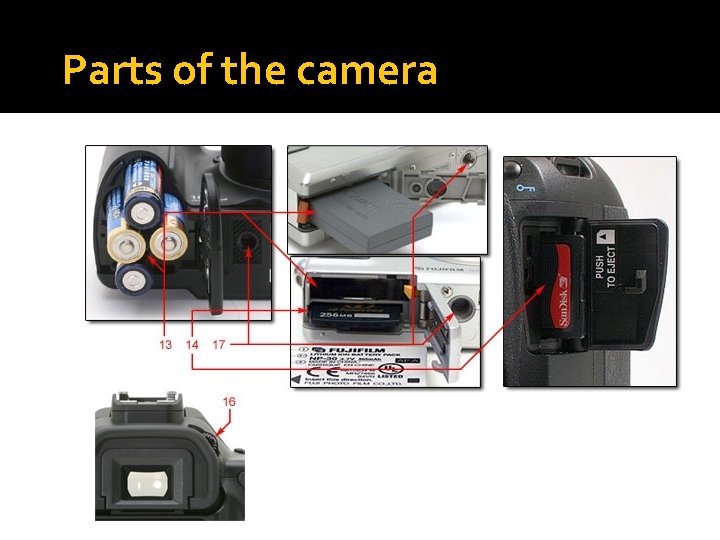 Parts of the camera 