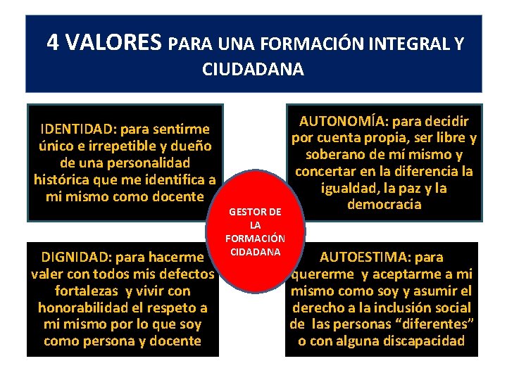 4 VALORES PARA UNA FORMACIÓN INTEGRAL Y CIUDADANA IDENTIDAD: para sentirme único e irrepetible