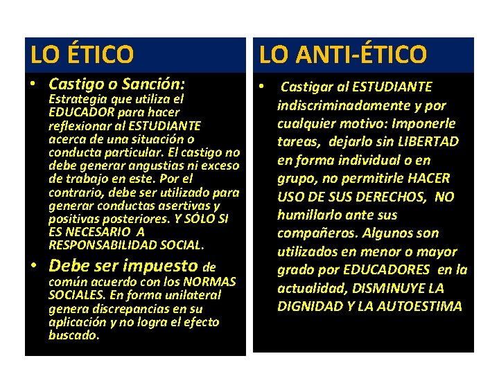 LO ÉTICO LO ANTI-ÉTICO • Castigo o Sanción: • Castigar al ESTUDIANTE Estrategia que