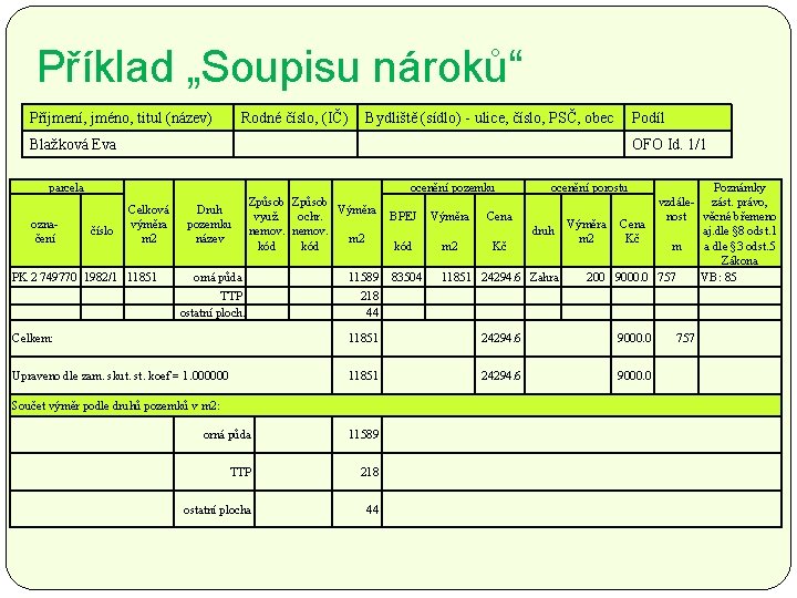 Příklad „Soupisu nároků“ Příjmení, jméno, titul (název) Rodné číslo, (IČ) Bydliště (sídlo) - ulice,