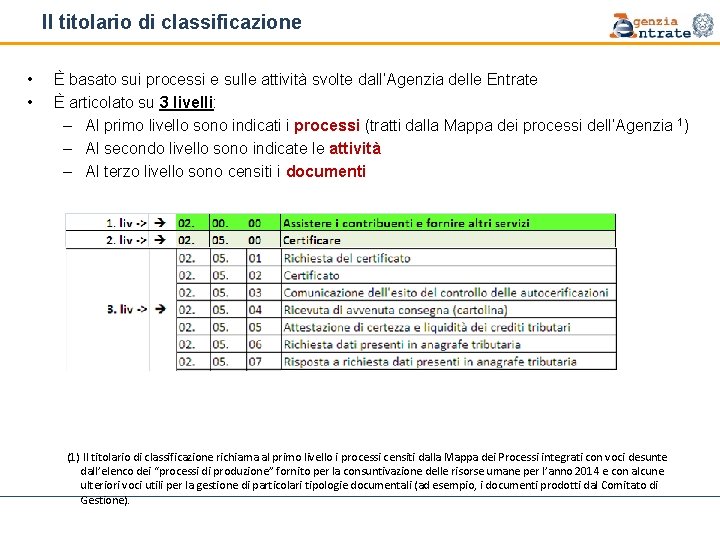 Il titolario di classificazione • • È basato sui processi e sulle attività svolte