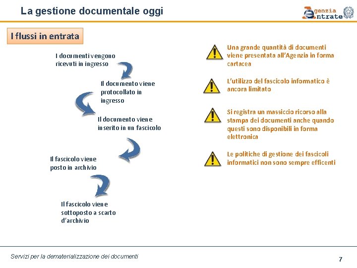 La gestione documentale oggi I flussi in entrata I documenti vengono ricevuti in ingresso