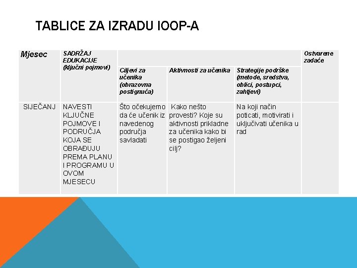 TABLICE ZA IZRADU IOOP-A Mjesec SADRŽAJ EDUKACIJE (ključni pojmovi) SIJEČANJ NAVESTI KLJUČNE POJMOVE I TABLICE ZA IZRADU IOOP-A Mjesec SADRŽAJ EDUKACIJE (ključni pojmovi) SIJEČANJ NAVESTI KLJUČNE POJMOVE I