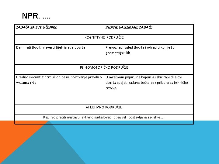 NPR. . . ZADAĆA ZA SVE UČENIKE INDIVIDUALIZIRANE ZADAĆE KOGNITIVNO PODRUČJE Definirati tlocrt i NPR. . . ZADAĆA ZA SVE UČENIKE INDIVIDUALIZIRANE ZADAĆE KOGNITIVNO PODRUČJE Definirati tlocrt i