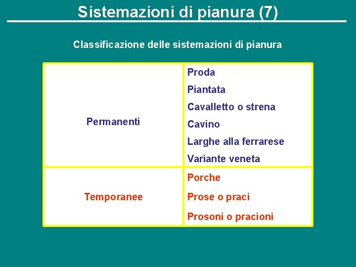 Sistemazioni di pianura (7) Classificazione delle sistemazioni di pianura Proda Piantata Cavalletto o strena